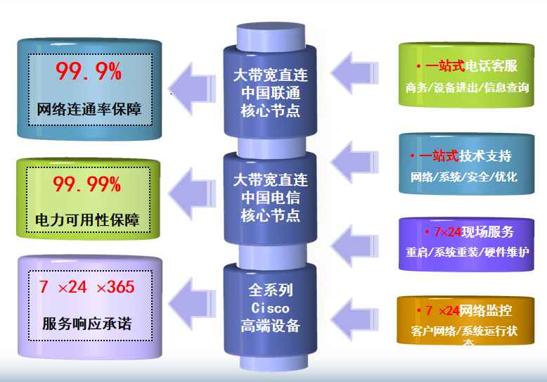 沙湖原种场机房网络
